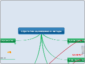 Оценивание - Мыслительная карта