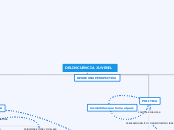 DELINCUENCIA JUVENIL - Mapa Mental