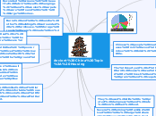Ancient China Topic: Housing - Mind Map