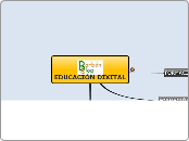 EDUCACIÓN DIXITAL 5 - Mapa Mental