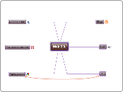 Web 2.0. - Mapa Mental