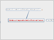 Module A: Comparative Study of Texts and C...- Mind Map