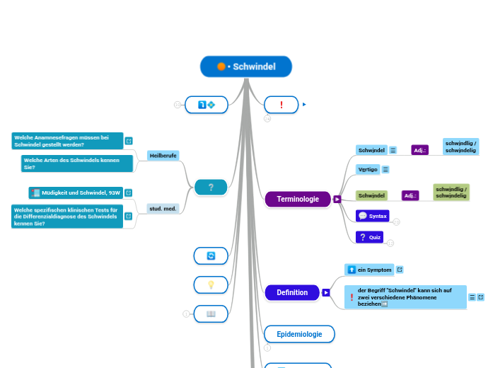 • Schwindel - Mindmap