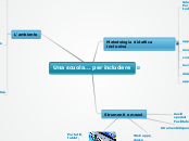Per una scuola inclusiva - Mappa Mentale