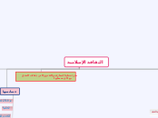 الثقافة الإسلامية - Mind Map