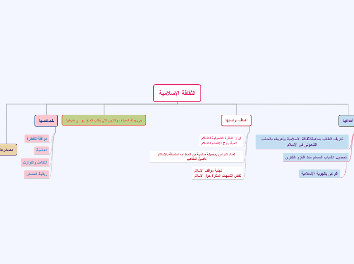 الثقافة الإسلامية