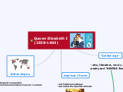Queen Elisabeth I (1558-1603) - Mind Map