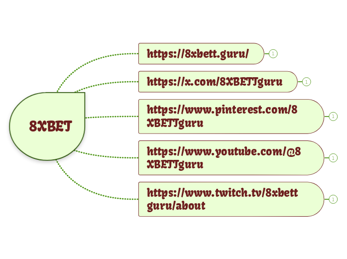 8XBET - Mindmap