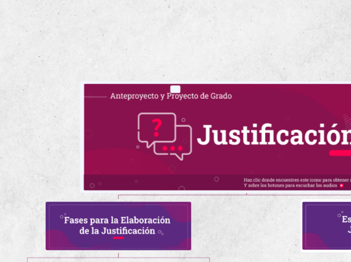 Justificación Anteproyecto y Proyecto d...- Mapa Mental