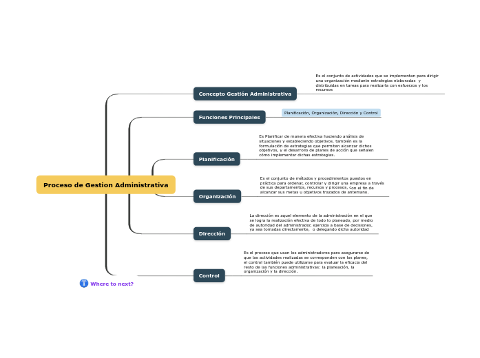 Proceso de Gestion Administrativa