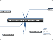 Successfull High Tech Product company - Mind Map