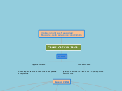 CAMEL CASE EN JAVA - Mapa Mental