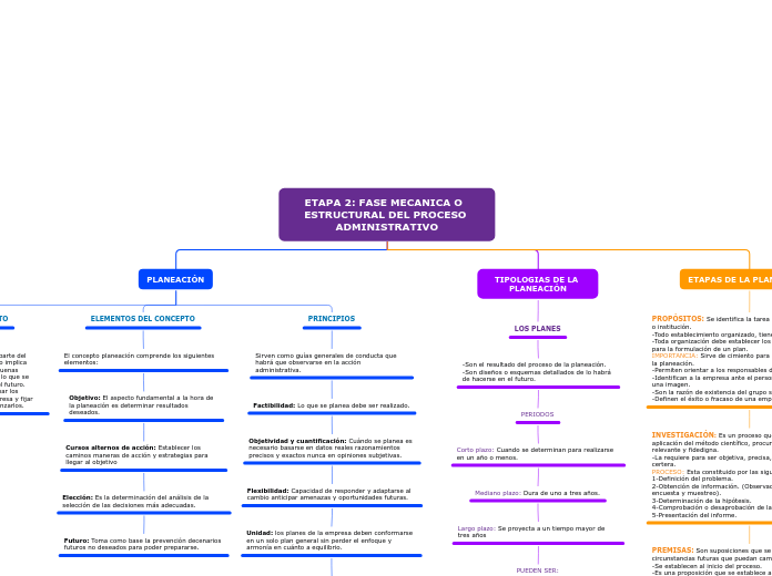 ETAPA 2: FASE MECANICA O  ESTRUCTURAL DEL PROCESO ADMINISTRATIVO