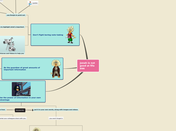 jonah is not good at fifa 996 - Mind Map
