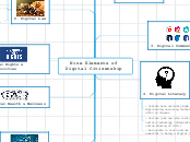 Nine Elements of Digital Citizenship