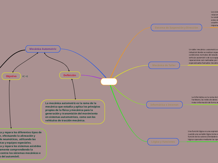 Cursos