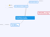 die Arbeit und die Zukunftperspektiven - Mindmap
