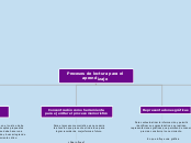 Procesos de lectura para el aprendizaje - Mapa Mental