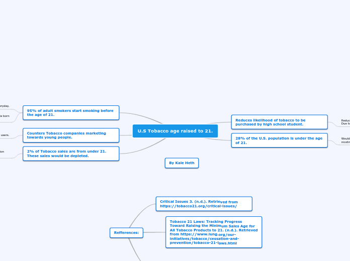 U.S Tobacco age raised to 21. - Mind Map
