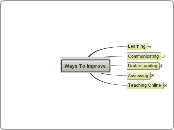 Ways To Improve - Mind Map