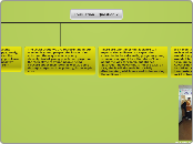Evaluation - Question 2 - Mind Map