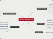 Filosofische achtergrond - Mindmap