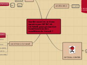 Quelles sont les actions menées par O...- Carte Mentale