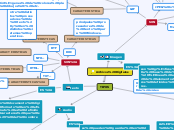 Archivos Digitales - Mapa Mental