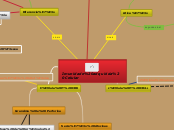 Imunidade adquirida Celular - Mapa Mental