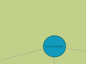 LEY DE LA OFERTA - Mapa Mental