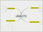 CORPORATE CULTURES                        ...- Mind Map