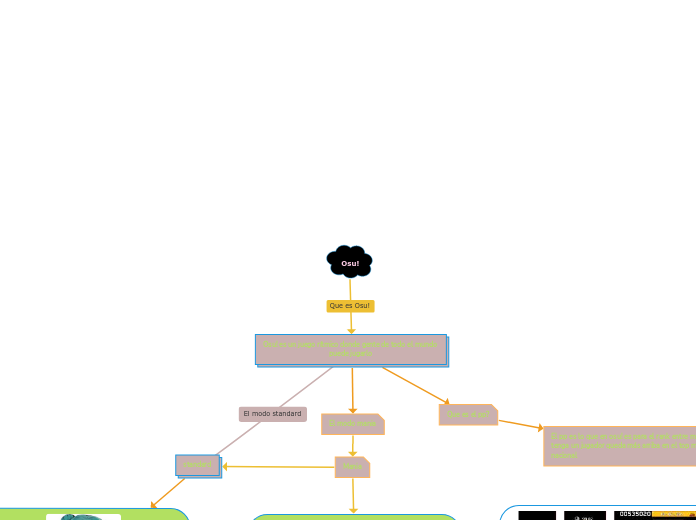 Osu! - Mapa Mental