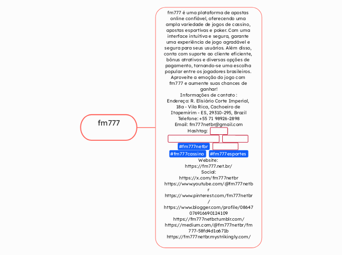fm777 - Mind Map