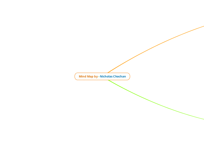 Mind Map by - Nicholas Chochan - Mind Map