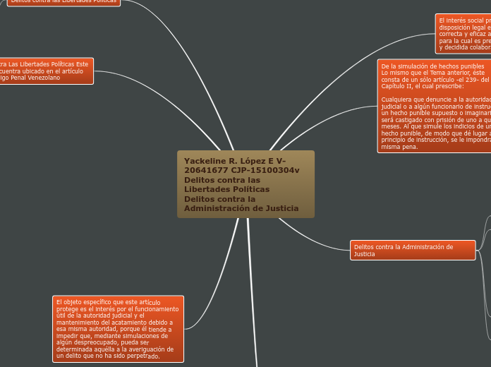 Yackeline R. López E V-20641677 CJP-151...- Mapa Mental