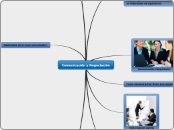 Comunicación y Negociación - Mapa Mental