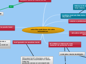 solución a problemas de redes inalambri...- Mapa Mental