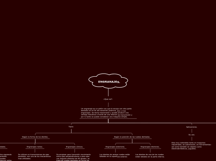 ENGRANAJES. - Mapa Mental