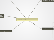 Caracteristicas de las Presiciones e in...- Mapa Mental