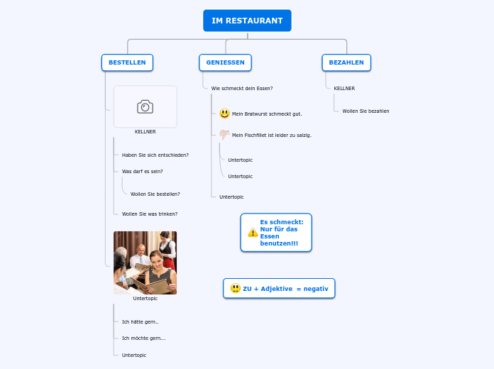 IM RESTAURANT - Mindmap
