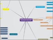 Escenarios de la SIF - Mapa Mental