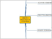 DIREITOPROCESSUALCIVIL BRAS. - Mapa Mental