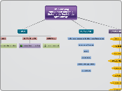 LMS Learning Mangemete Sistem o Sistema...- Mapa Mental