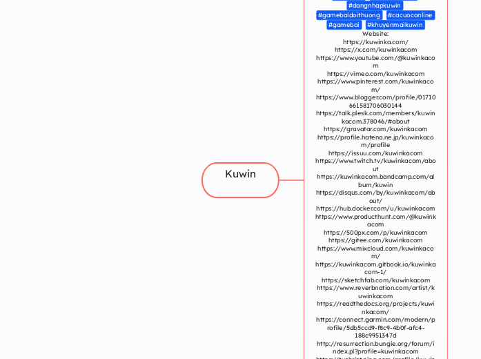 Kuwin - Mind Map