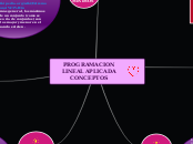 PROGRAMACION LINEAL APLICADA CONCEPTOS - Mapa Mental