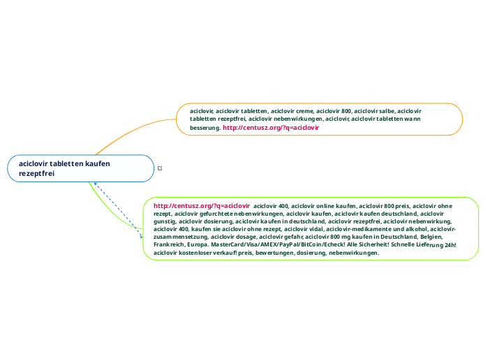 aciclovir tabletten kaufen rezeptfrei - Mindmap
