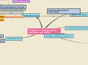 Chapter 9  : Strategy review, evaluation a...- Mind Map