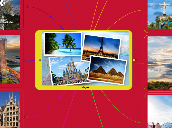 viajes - Mapa Mental