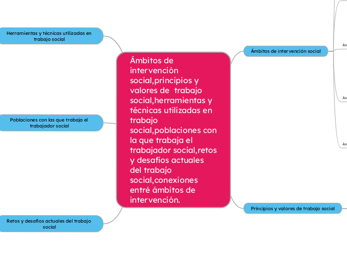 ambitos de intervencion social,principios y valores de  trabajo social,herramientas y tecnicas utilizadas en trabajo social,poblaciones con la que trabaja el trabajador social,retos y desafios actuale