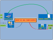 GESTIÓ DE CONTINGUTS - Mapa Mental